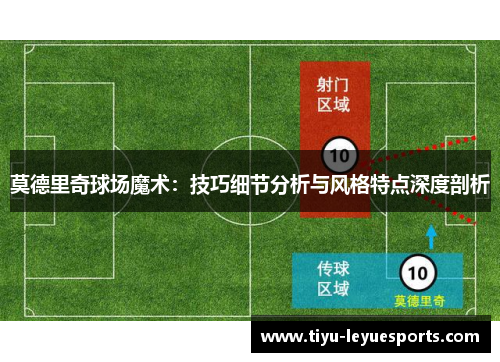 莫德里奇球场魔术：技巧细节分析与风格特点深度剖析