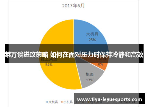 莱万谈进攻策略 如何在面对压力时保持冷静和高效 莱万谈进攻策略 如何在面对压力时保持冷静和高效