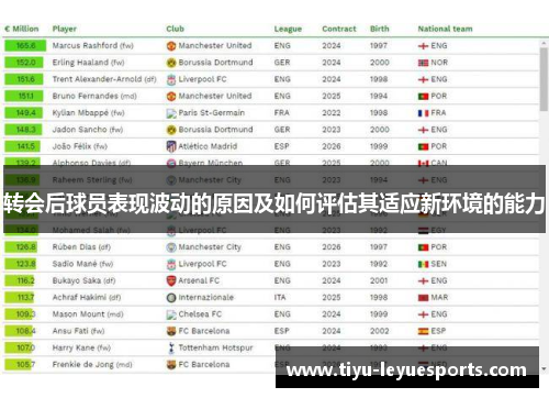 转会后球员表现波动的原因及如何评估其适应新环境的能力