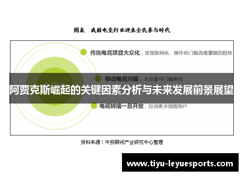 阿贾克斯崛起的关键因素分析与未来发展前景展望 阿贾克斯崛起的关键因素分析与未来发展前景展望