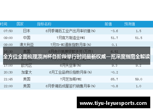 全方位全面梳理澳洲杯各阶段举行时间最新权威一览深度指南全解读