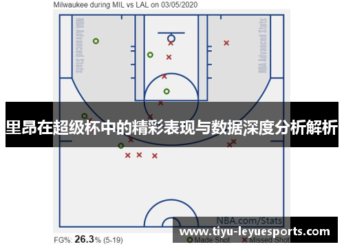 里昂在超级杯中的精彩表现与数据深度分析解析 里昂在超级杯中的精彩表现与数据深度分析解析