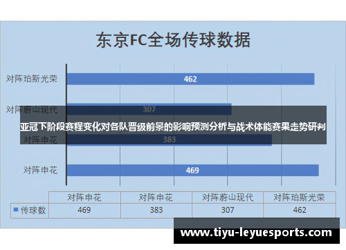 亚冠下阶段赛程变化对各队晋级前景的影响预测分析与战术体能赛果走势研判 亚冠下阶段赛程变化对各队晋级前景的影响预测分析与战术体能赛果走势研判