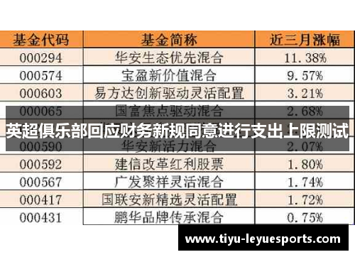 英超俱乐部回应财务新规同意进行支出上限测试